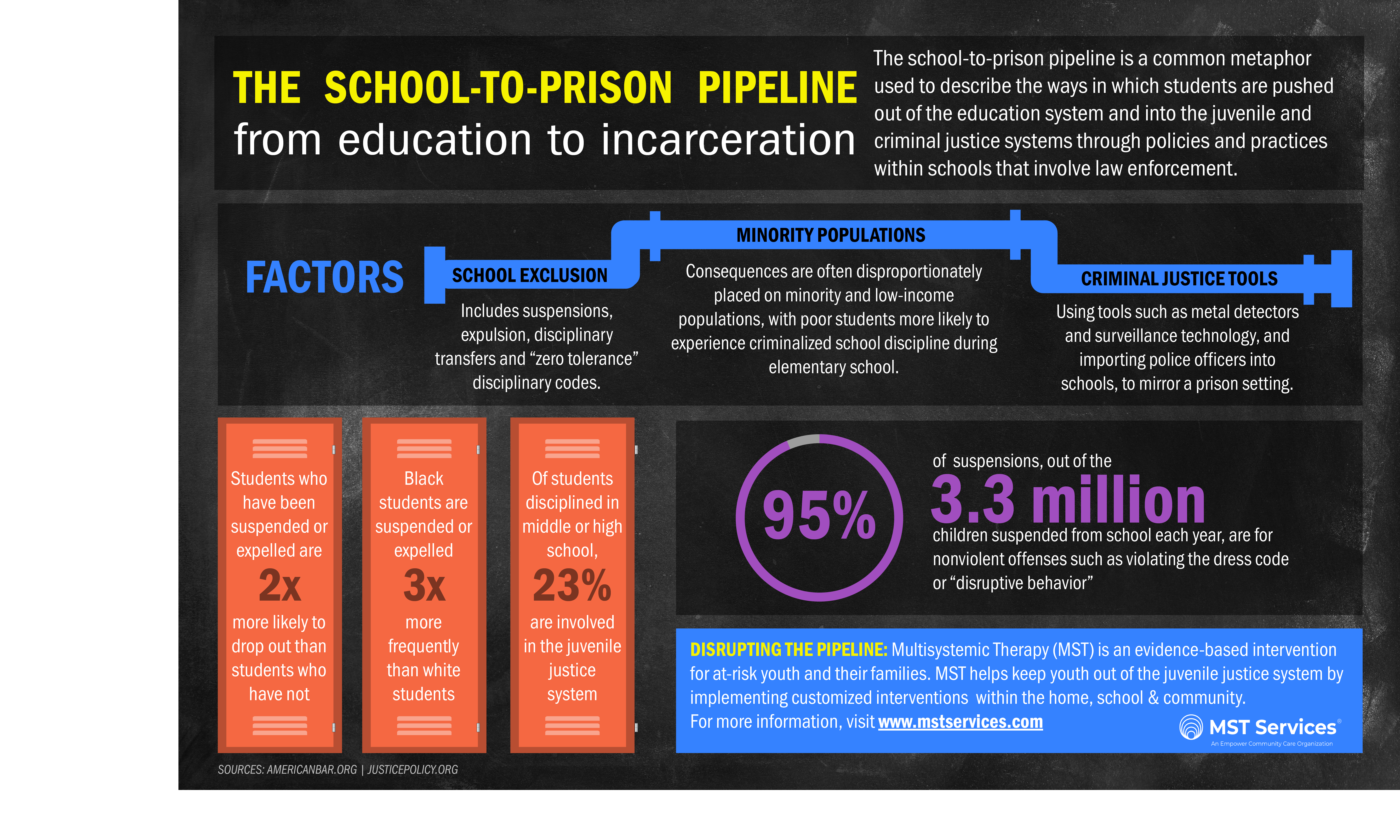 Juvenile Justice Infographics | MST Services